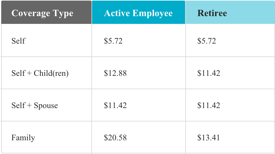 State Of Wisconsin ETF | Delta Dental Of Wisconsin